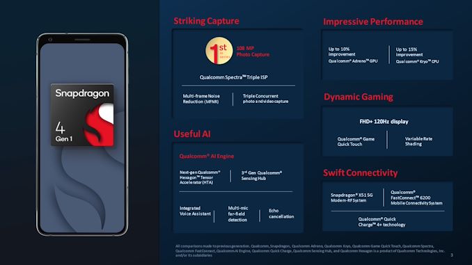 Qualcomm анонсувала нові чипи Snapdragon 6 Gen 1 та Snapdragon 4 Gen 1